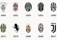 Evoluzione logo Juventus