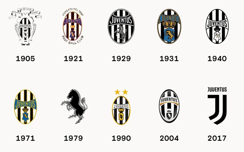 Evoluzione loghi Juventus