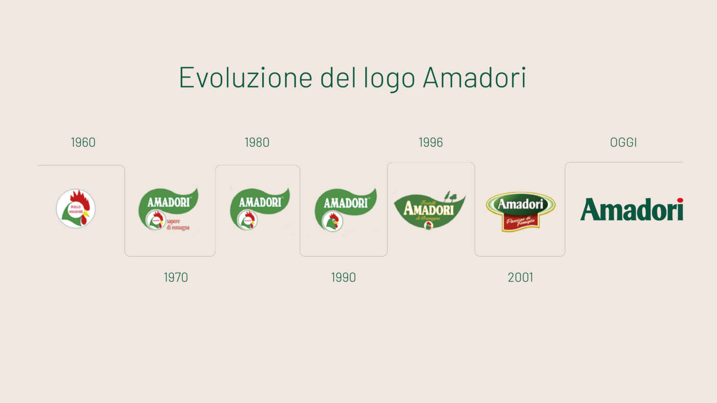 Nuovo logo Amadori